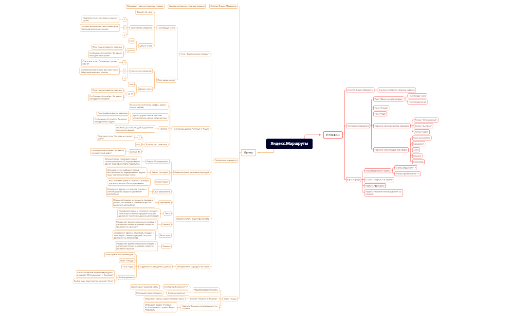 Без названия 2.xmind