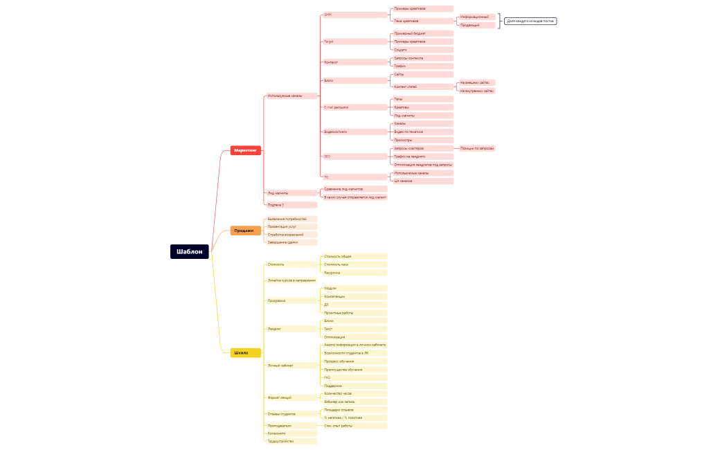 Otus_Драфт_шаблона