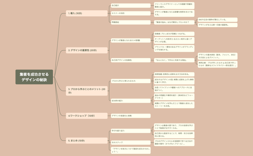 集客を成功させるデザインの秘訣