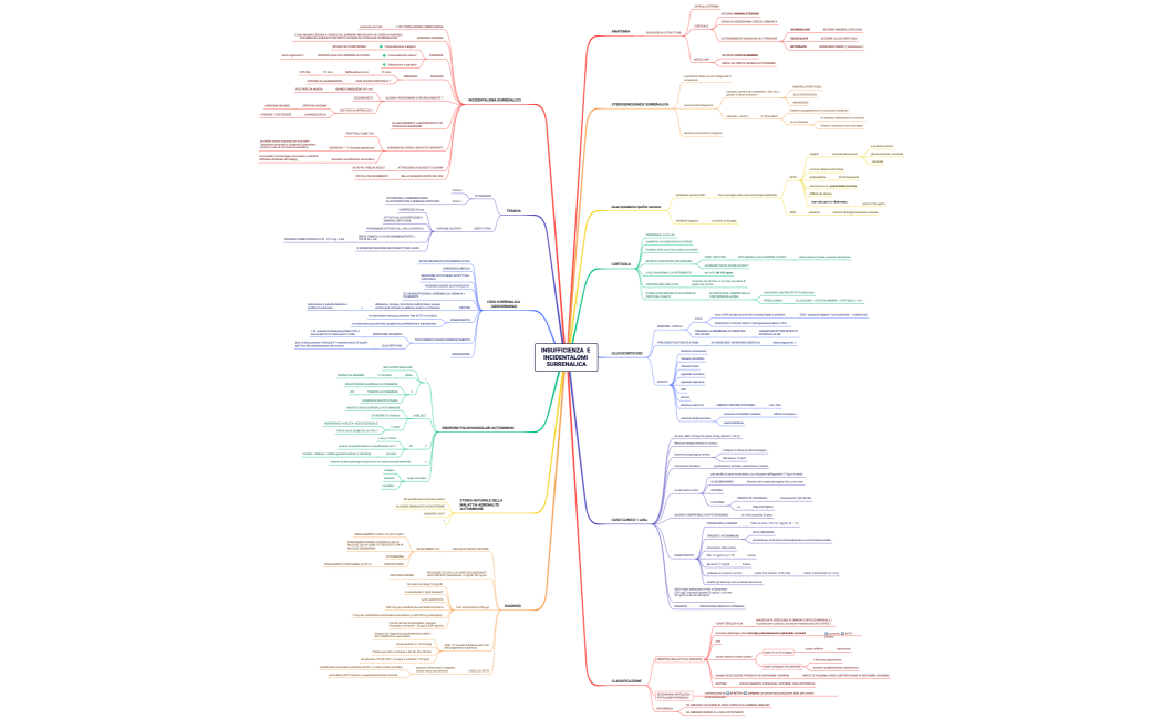 INSUFFICIENZA  E INCIDENTALOMI SURRENALICA