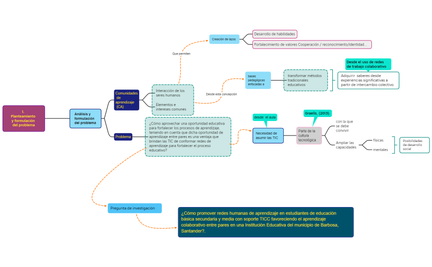 1. Planteamiento y formulación del problema