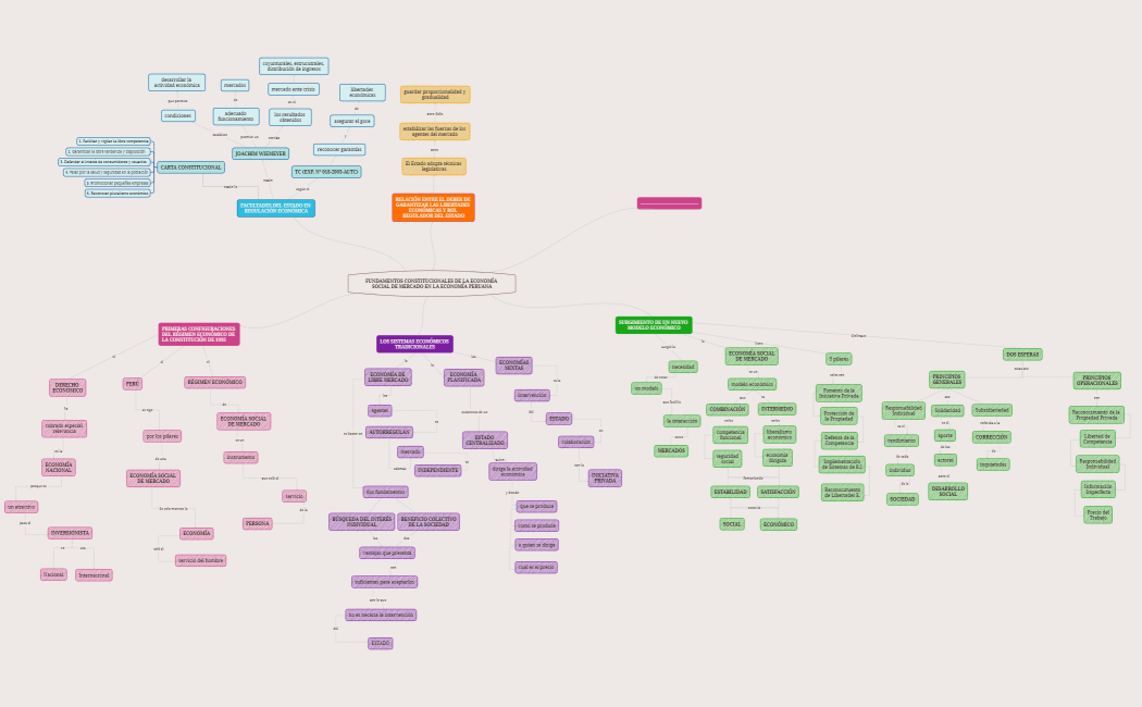 FUNDAMENTOS_CONSTITUCIONALES_DE_LA_ECONOMA_SOCIAL_DE_MERCADO_EN_LA_ECONOMA_PERUANA-vkYWdZ-uWIaGSU-27814