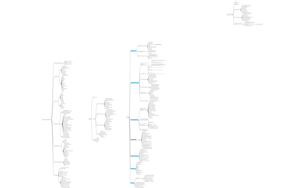 Смыслы прогрева