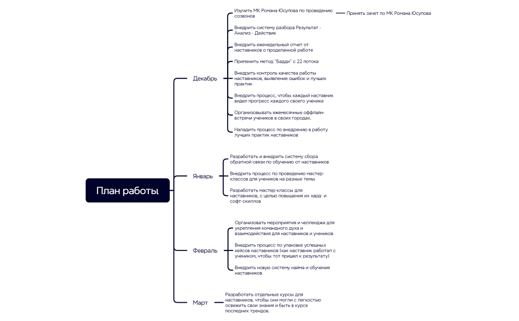 План работы
