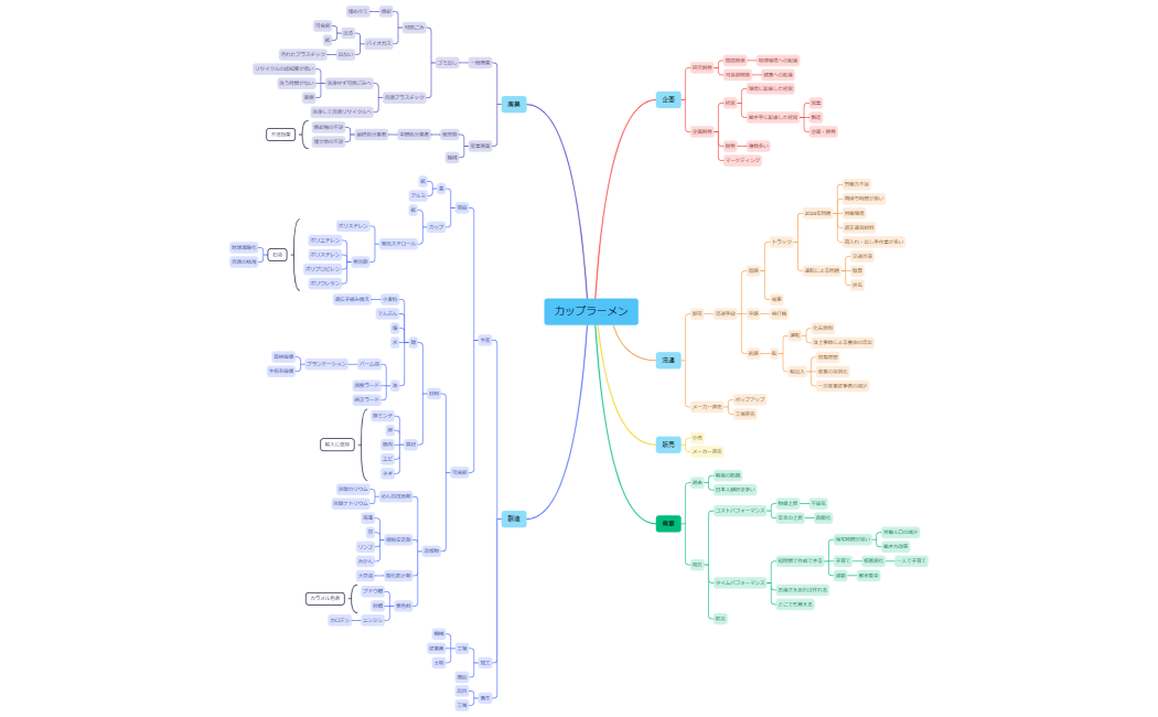 カップラーメン