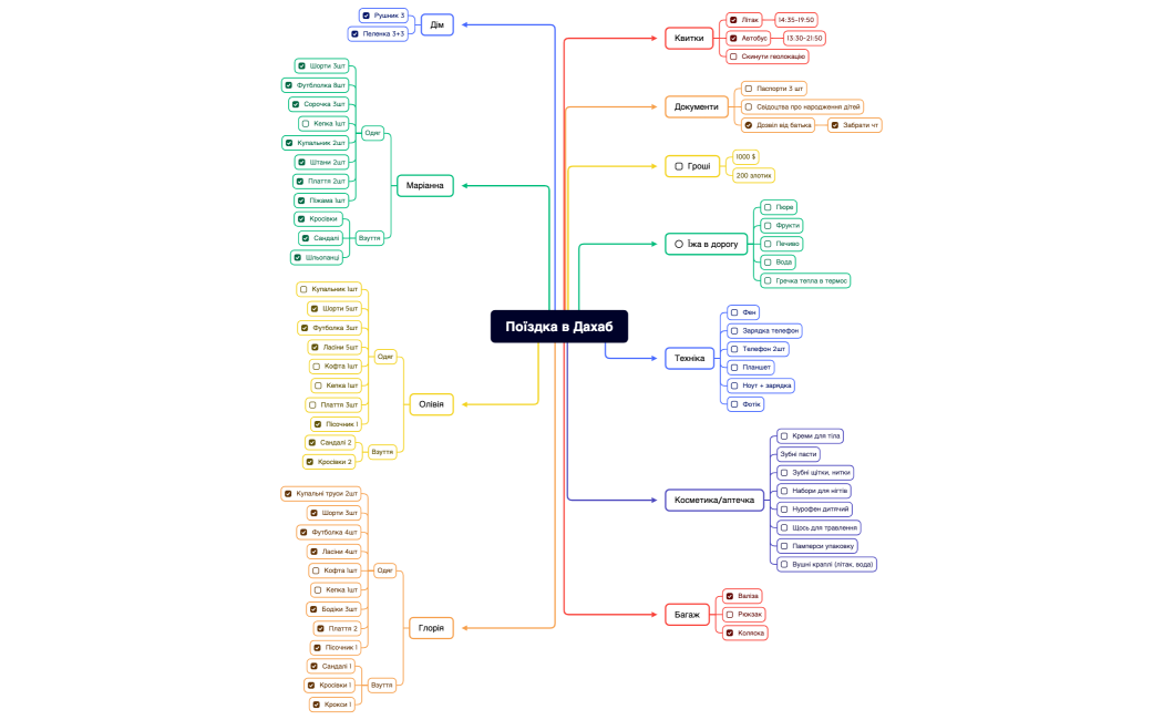 Поїздка в Дахаб