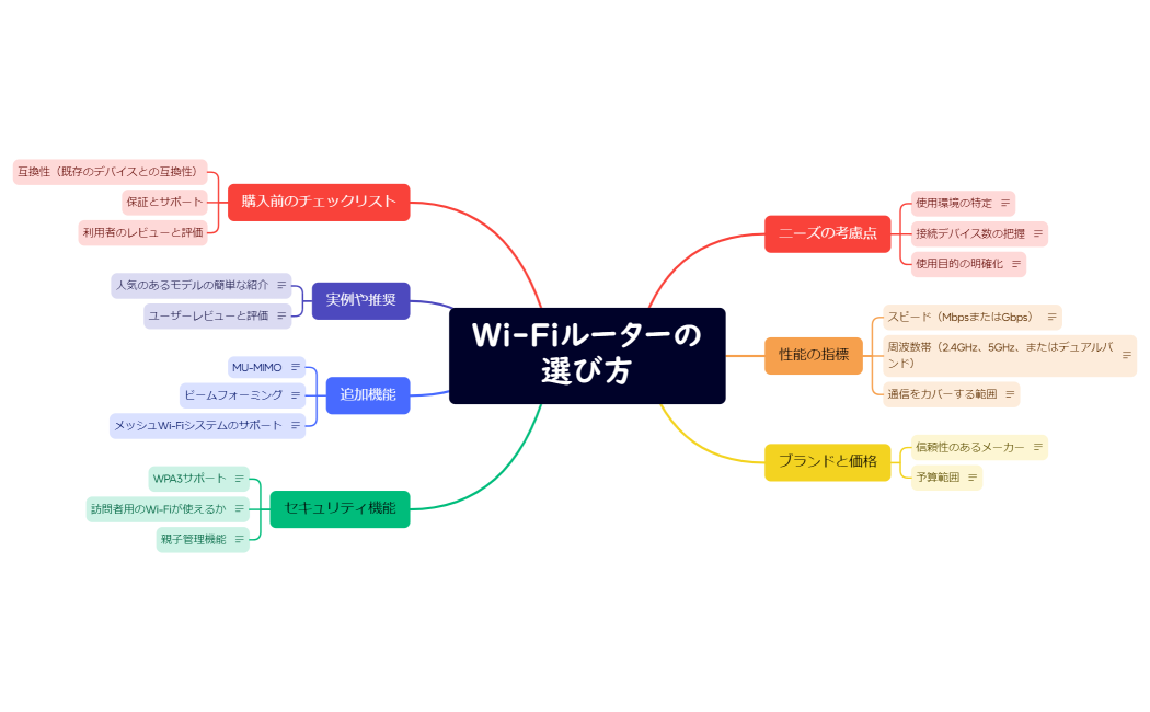 Wi-Fiルーターの選び方
