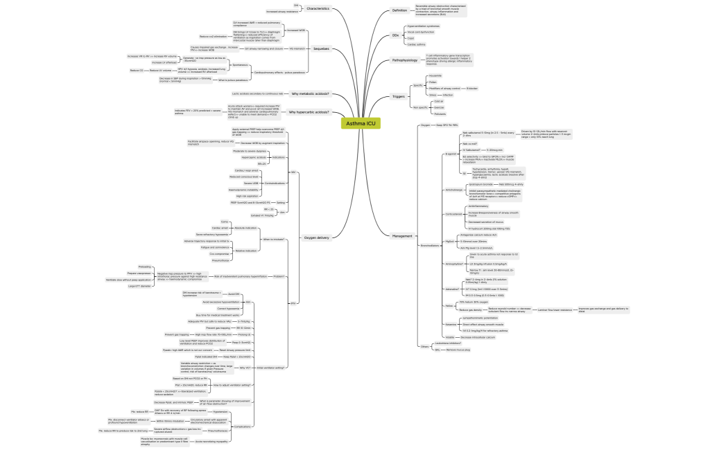 Asthma ICU