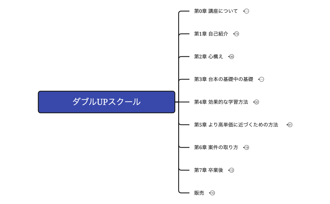 かくしのダブルUPスクール コピー