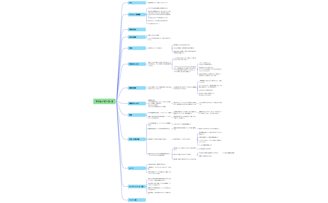 改１、マイムービー２
