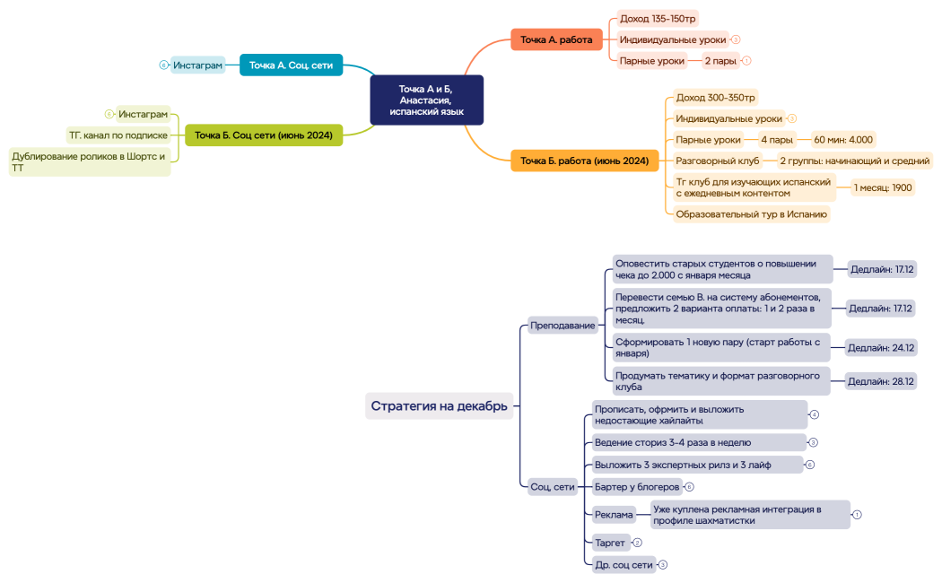 Точка А и Б, Анастасия, испанский язык