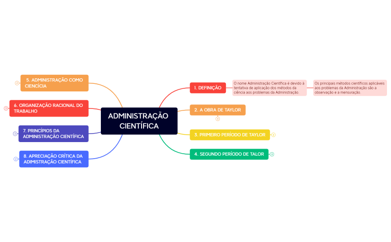 ADMINISTRAÇÃO CIENTÍFICA.xmind
