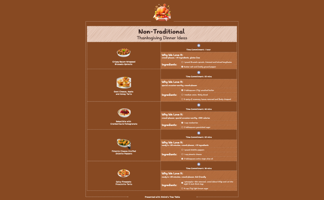 Because Not Everyone Loves Turkey