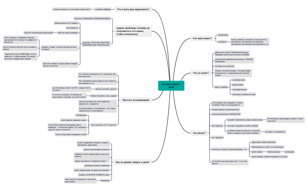 Кто мой клиент? "Slide".xmind