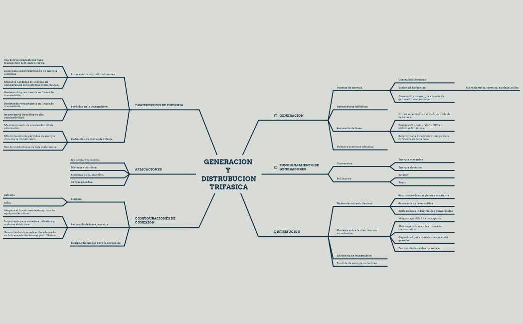 GENERACION Y DISTRUBUCION TRIFASICA 