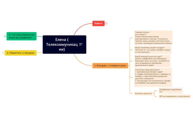 Диагностика Елены. Трекер Ирина Васильева