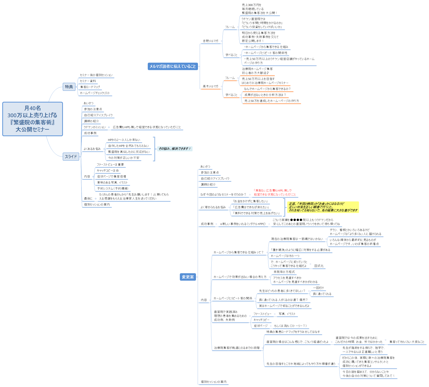 月40名 300万以上売り上げる 『繁盛院の集客術』 大公開セミナー