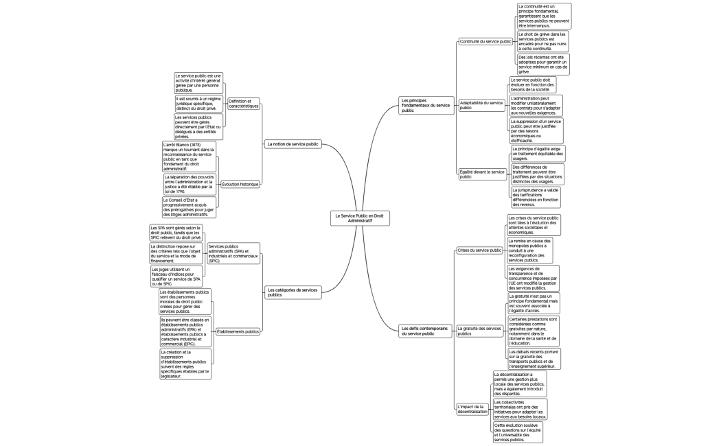 Le Service Public en Droit Administratif