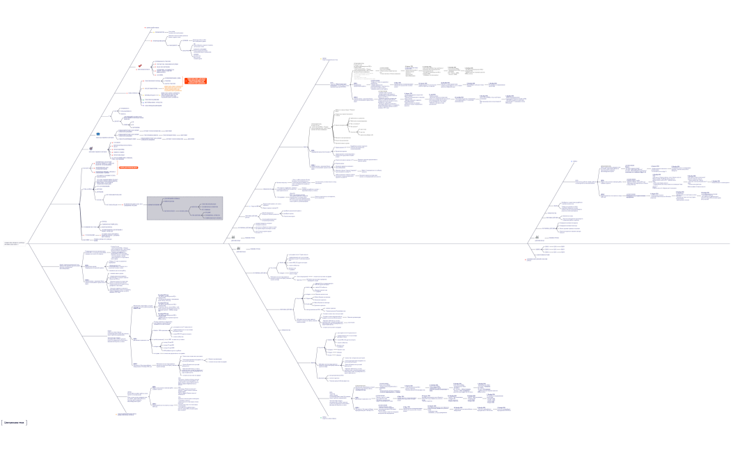 Центральная тема