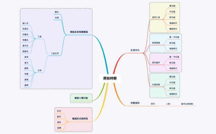 ç¬¬äºç« åå§ææèè¹å¿æºåç¸½è¦½(ä½æ¥­)