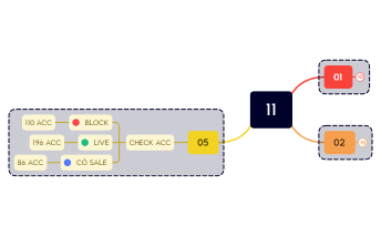 Báo cáo của tháng 11
