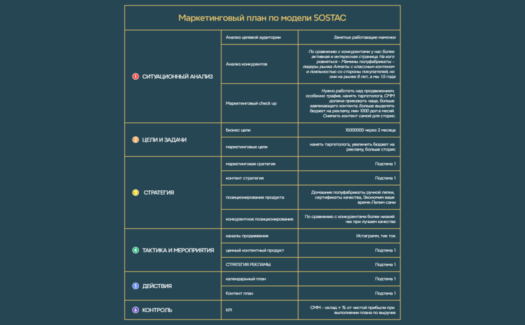 Маркетинговый план