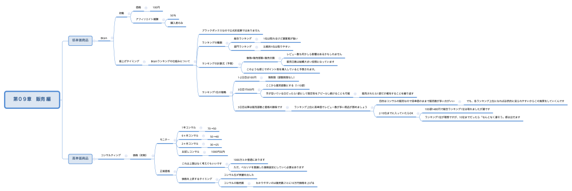 第０９章　販売 編