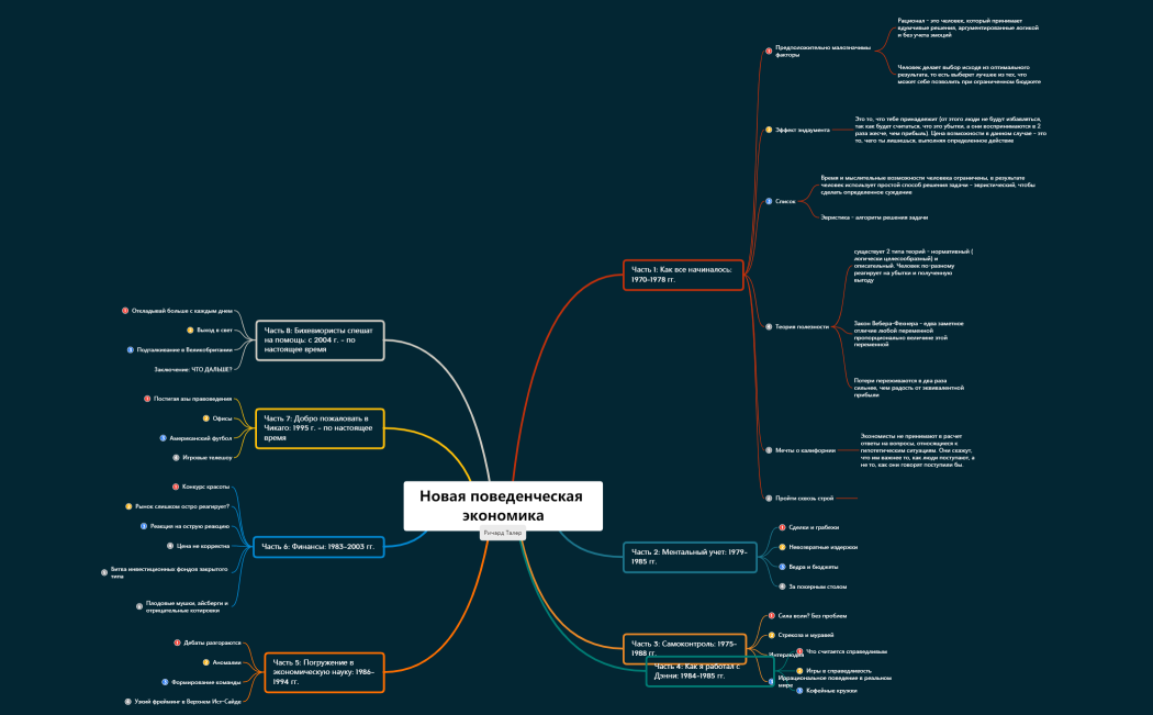 Новая поведенческая экономика