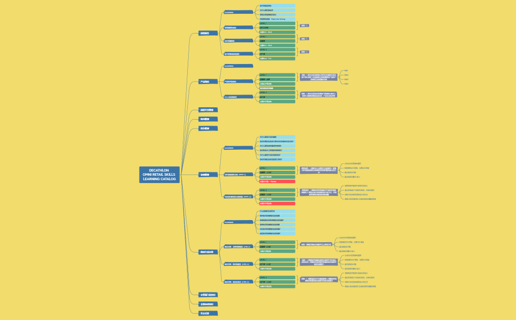 OMNI RETAIL LEARNING CATALOG