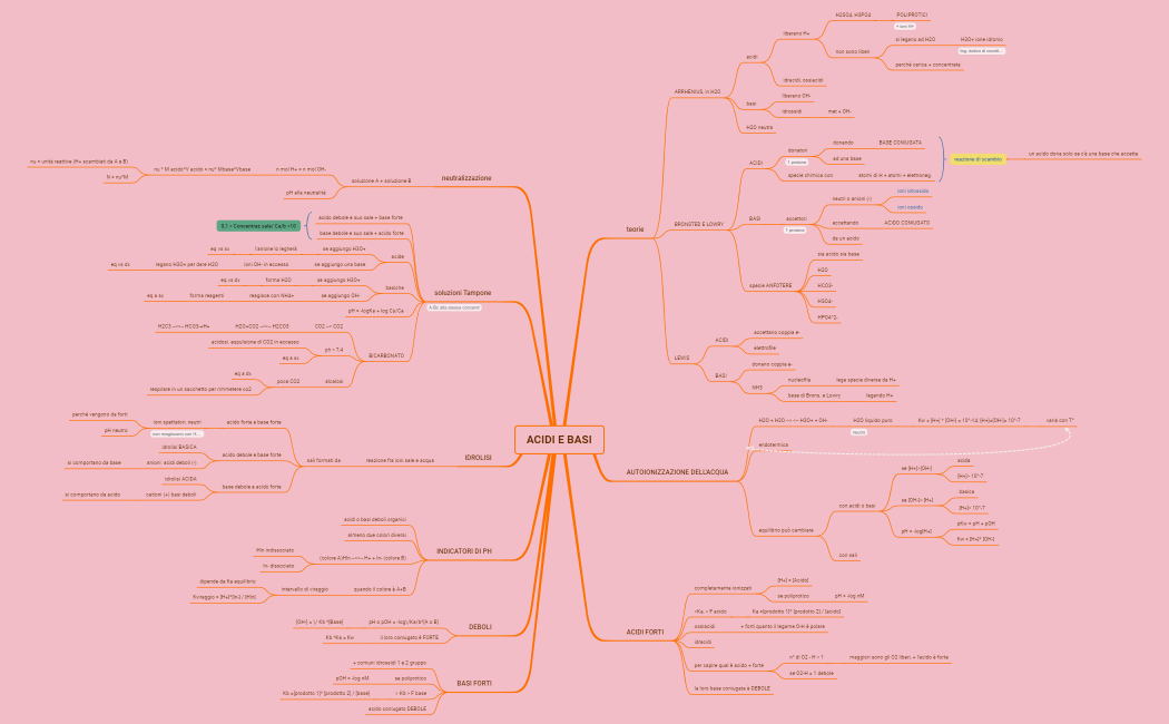 acidi e basi