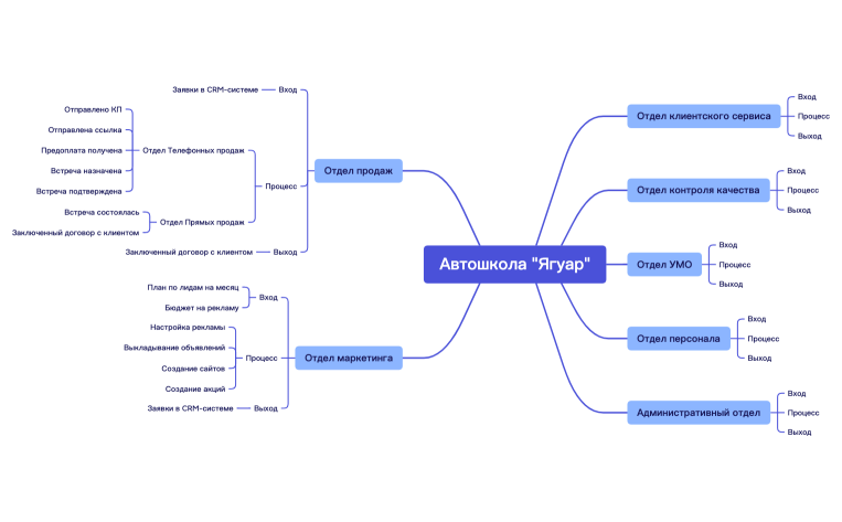 Автошкола "Ягуар".xmind