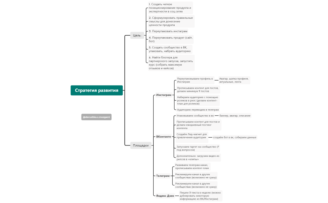Жанна Стратегия развития