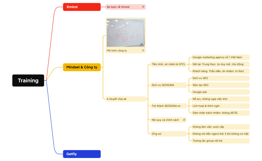 Kiên_Báo cáo Training