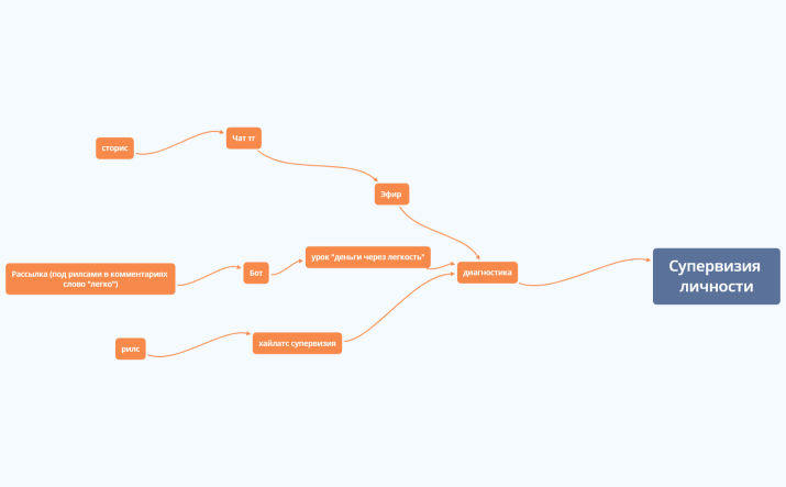 Без названия