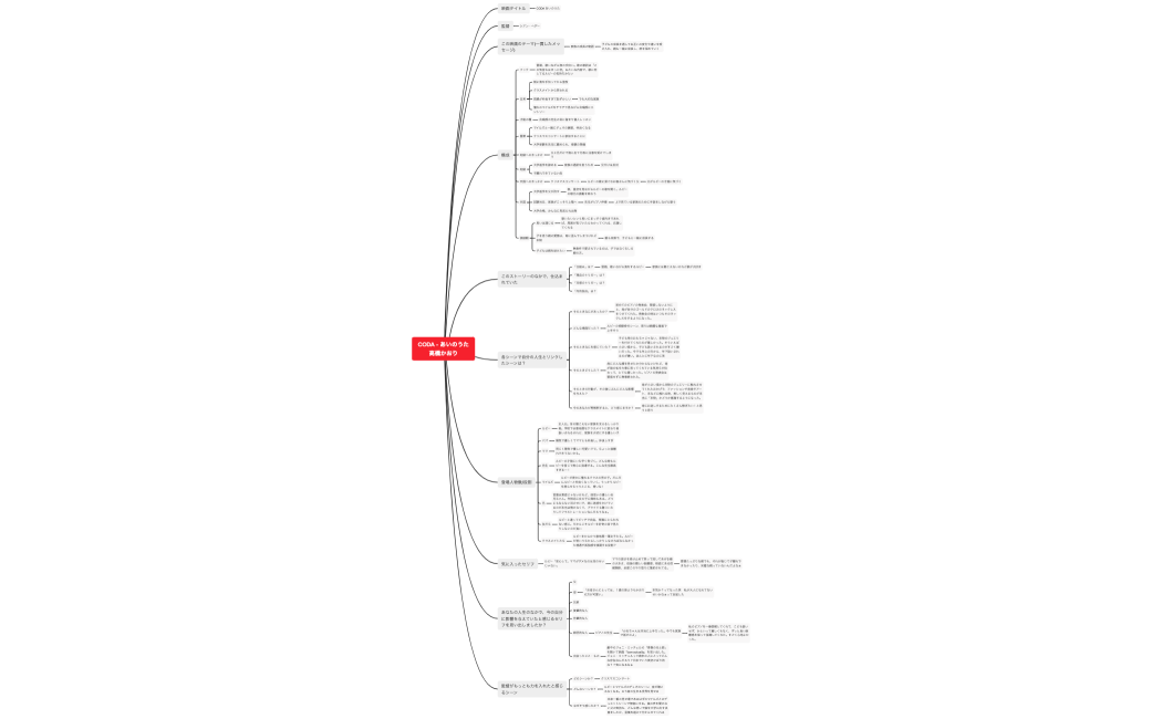 CODA - あいのうた高橋かおり
