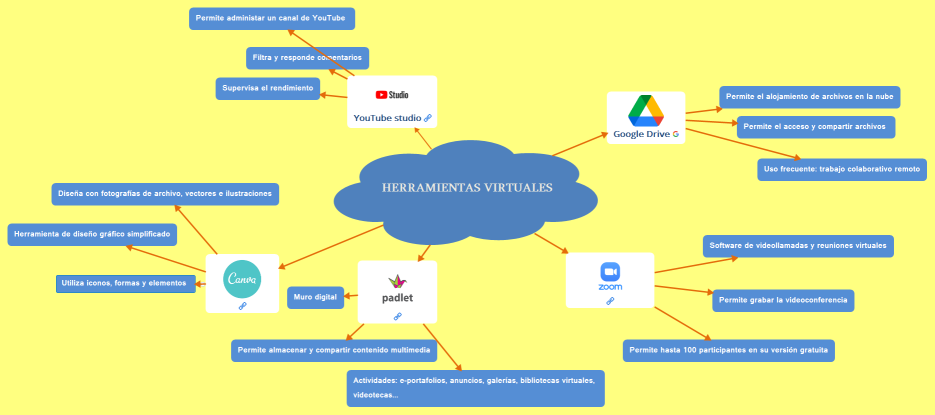 HERRAMIENTAS VIRTUALES