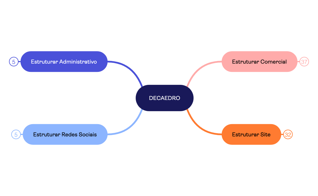 PLANEJAMENTO DECAEDRO