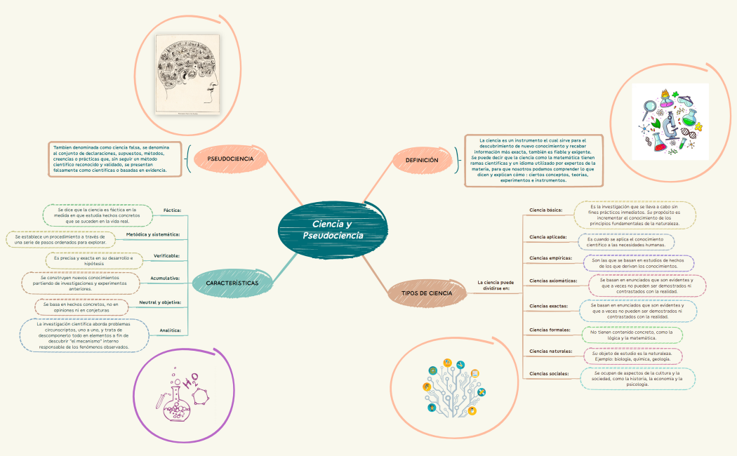 Ciencia y Pseudociencia.xmind