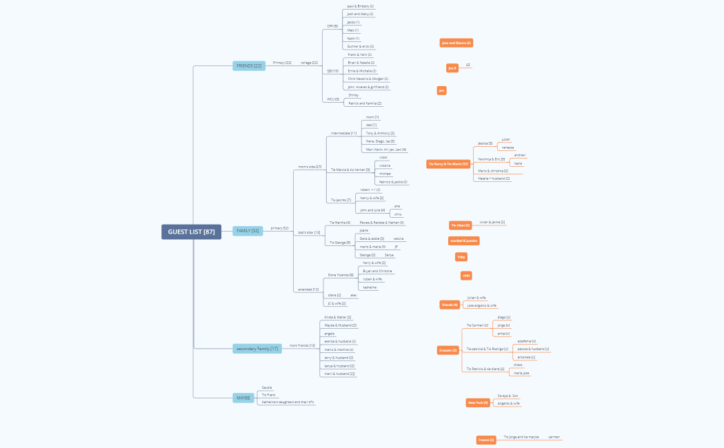 Baby shower guest list