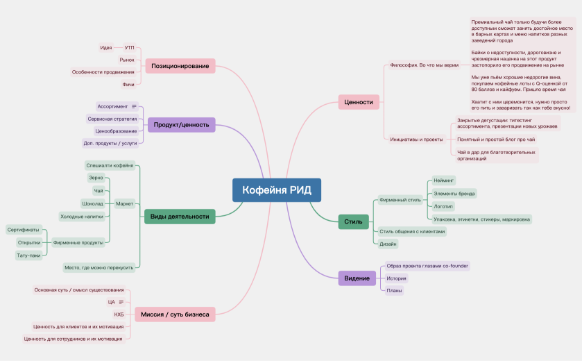 Шаблон для РИДа.xmind