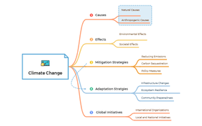 Climate Change