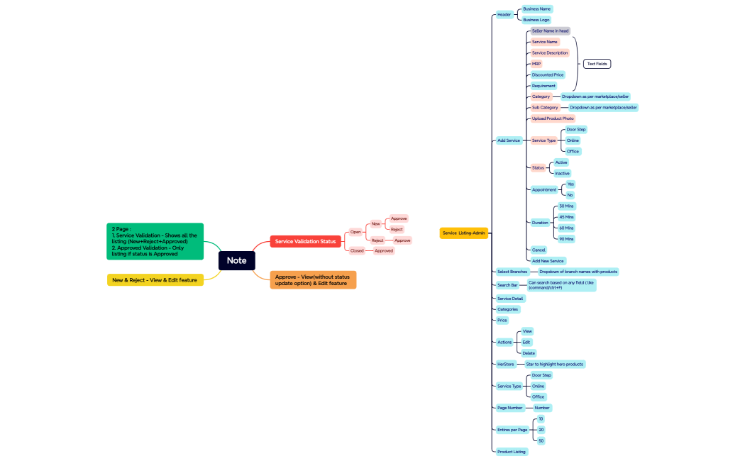 Service  Listing-Admin