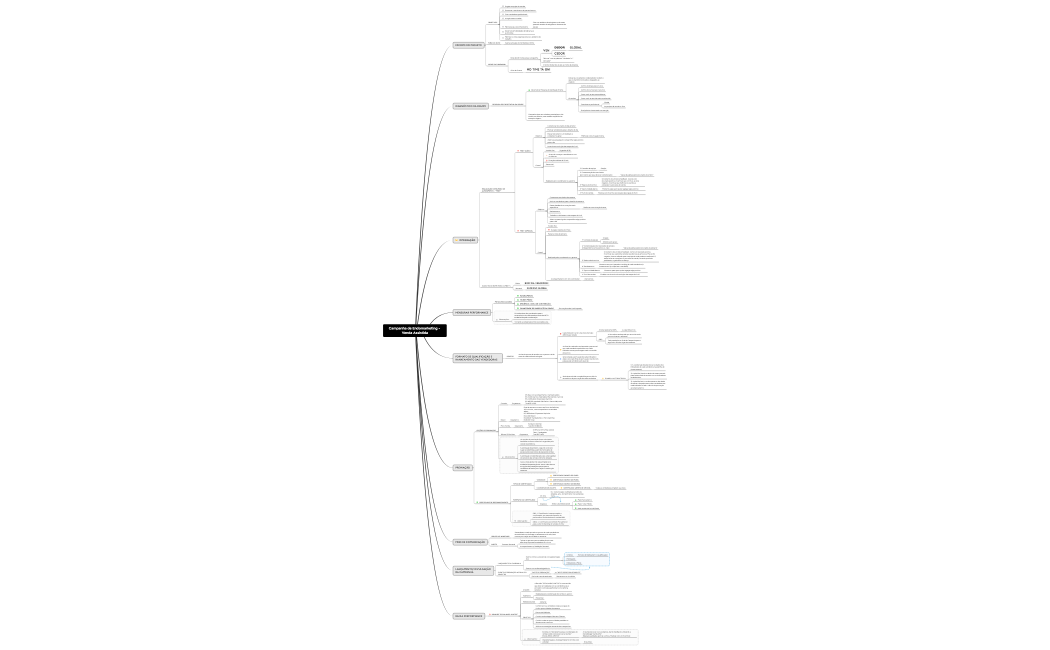 Campanha de Endomarketing - Venda Assistida