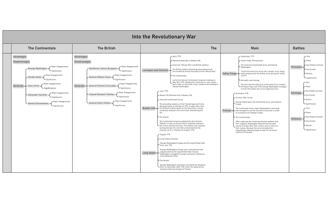 Into the Revolutionary War