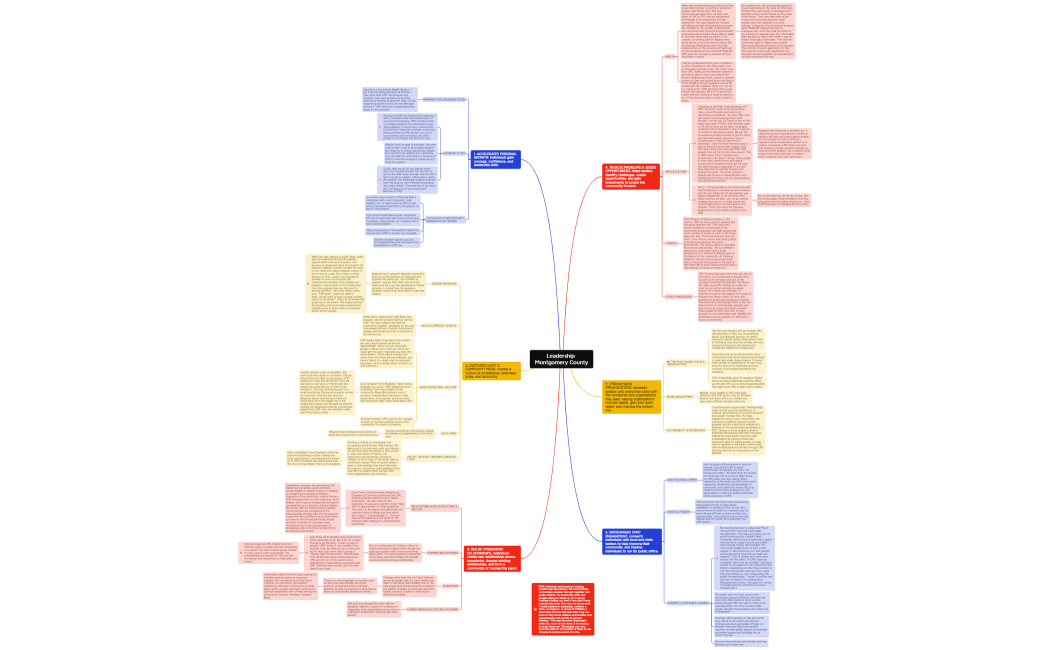 Leadership Montgomery County