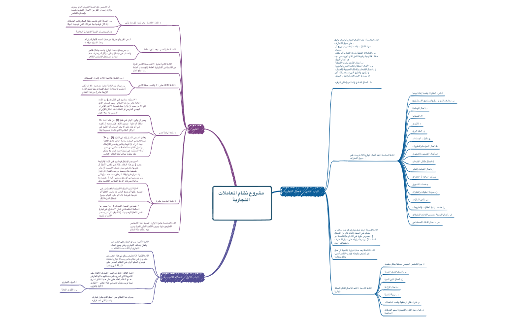 مشروع نظام المعاملات التجارية  