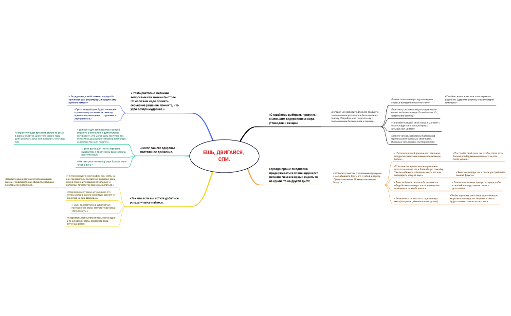 ЕШЬ, ДВИГАЙСЯ, СПИ.