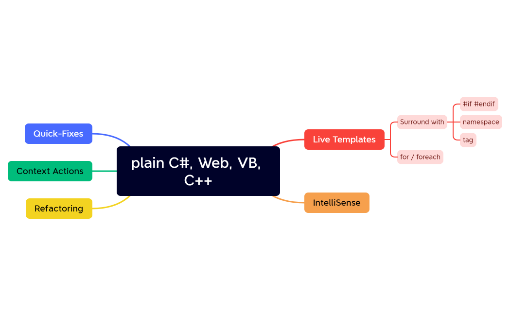 net232-qx-optimize-document-changes