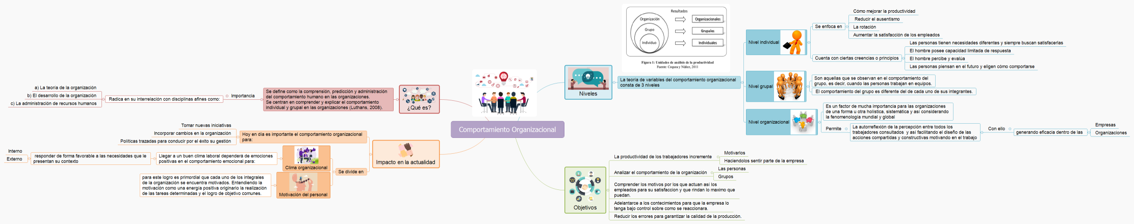 Comportamiento Organizacional