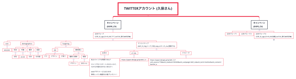 Twitterアカウント (久保さん)